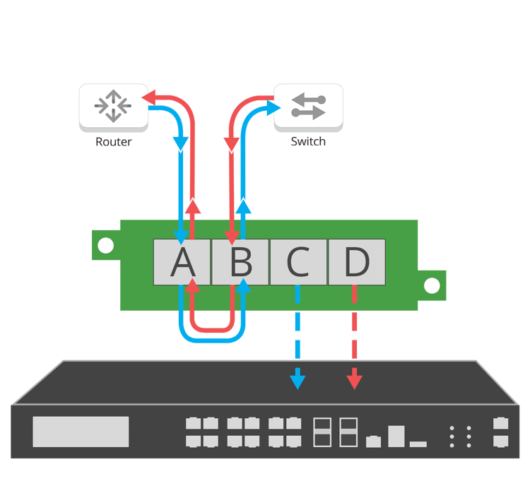 Network TAPs Garland Technology